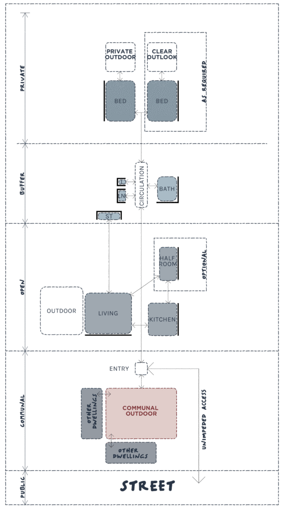 blocks 1